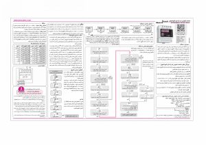 کاتالوگ ساعت نجومی دو رله شیوا امواج – صفحه اول مشخصات فنی