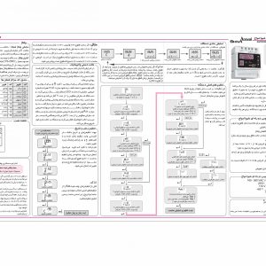 کاتالوگ ساعت نجومی دو رله شیوا امواج – صفحه اول مشخصات فنی
