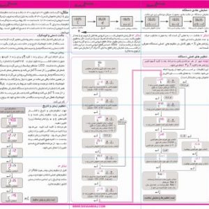 کاتالوگ ساعت نجومی دو رله سری N شیوا امواج – مشخصات فنی