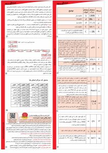 کاتالوگ ساعت نجومی ۶A سری N شیوا امواج – صفحه دوم با جزئیات عملکرد